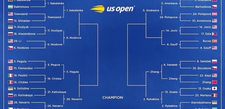 US Open women's singles tournament bracket layout