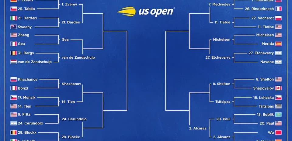 US Open men's singles tournament bracket overview