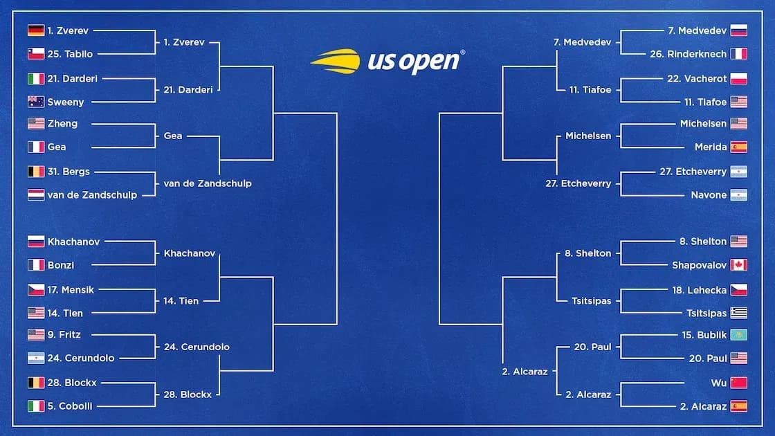 US Open men's singles tournament bracket overview